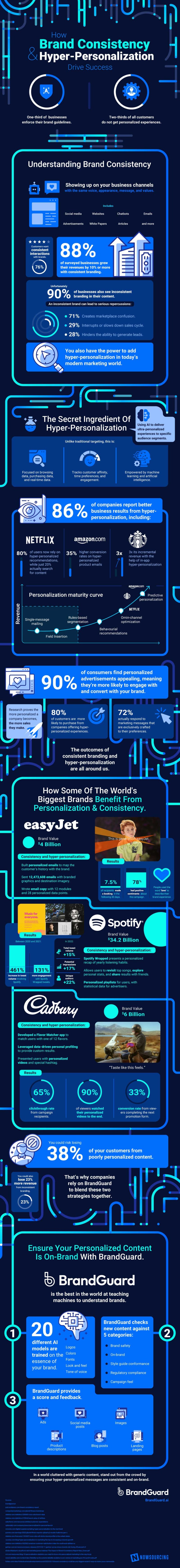 How Strong Brand Consistency Drives Brand Success